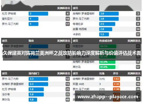 久保建英对阵荷兰美洲杯之战攻防影响力深度解析与价值评估战术面 久保建英对阵荷兰美洲杯之战攻防影响力深度解析与价值评估战术面