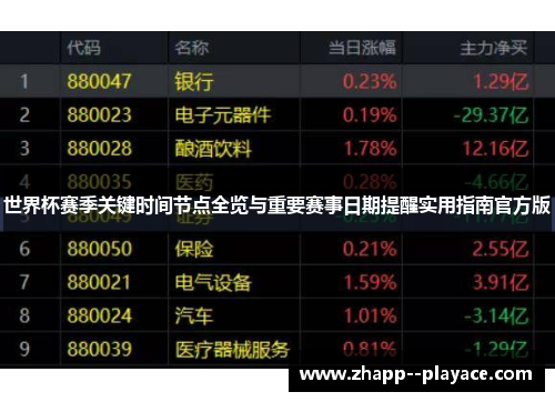 世界杯赛季关键时间节点全览与重要赛事日期提醒实用指南官方版 世界杯赛季关键时间节点全览与重要赛事日期提醒实用指南官方版