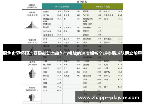 聚焦世界杯预选赛最新动态趋势与挑战的深度解析全球格局球队博弈前景