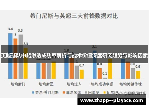 英超球队中路渗透成功率解析与战术价值深度研究趋势与影响因素